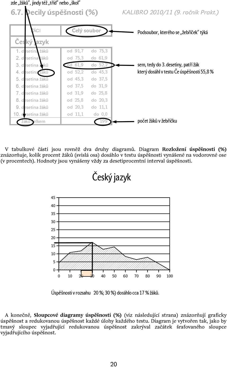 desetina žáků od 45,3 do 37,5 6. desetina žáků od 37,5 do 31,9 7. desetina žáků od 31,9 do 25,8 8. desetina žáků od 25,8 do 2,3 9. desetina žáků od 2,3 do 11,1 1.