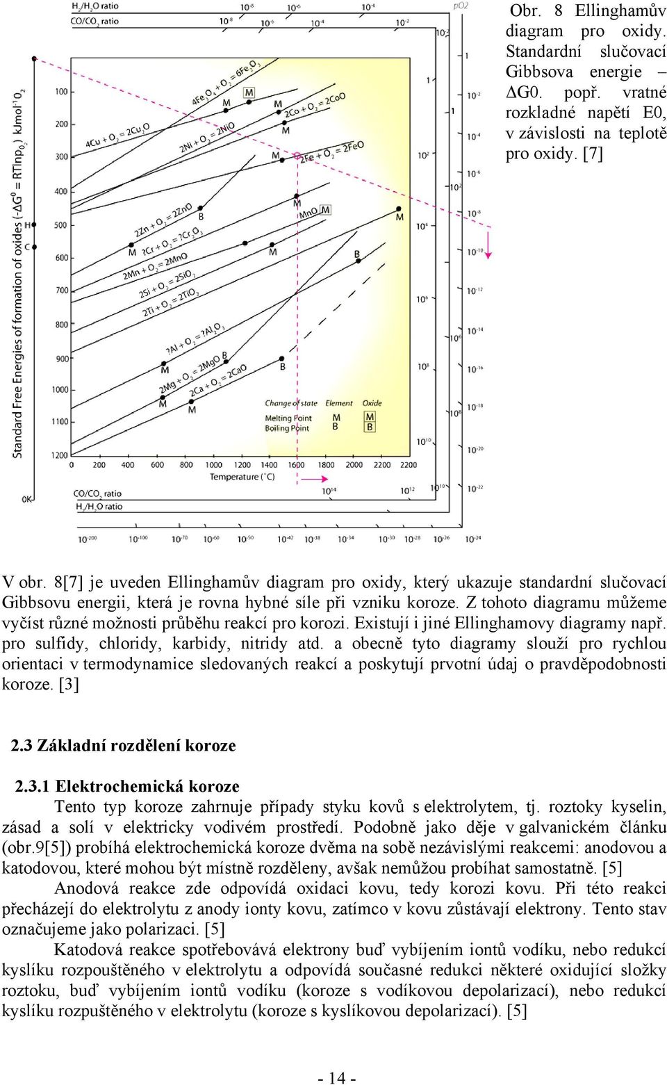 Z tohoto diagramu můžeme vyčíst různé možnosti průběhu reakcí pro korozi. Existují i jiné Ellinghamovy diagramy např. pro sulfidy, chloridy, karbidy, nitridy atd.