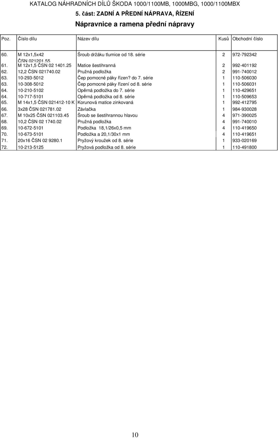 série 1 110-49651 64. 10-717-5101 Opěrná podložka od 8. série 1 110-509653 65. M 14x1,5 ČSN 0141-10 K Korunová matice zinkovaná 1 99-41795 66. 3x8 ČSN 01781.0 Závlačka 1 984-93008 67.