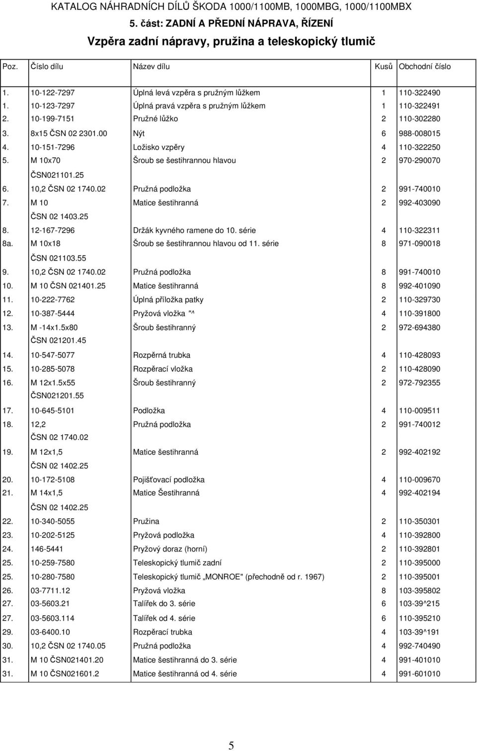 0 Pružná podložka 991-740010 7. M 10 Matice šestihranná 99-403090 ČSN 0 1403.5 8. 1-167-796 Držák kyvného ramene do 10. série 4 110-3311 8a. M 10x18 Šroub se šestihrannou hlavou od 11.