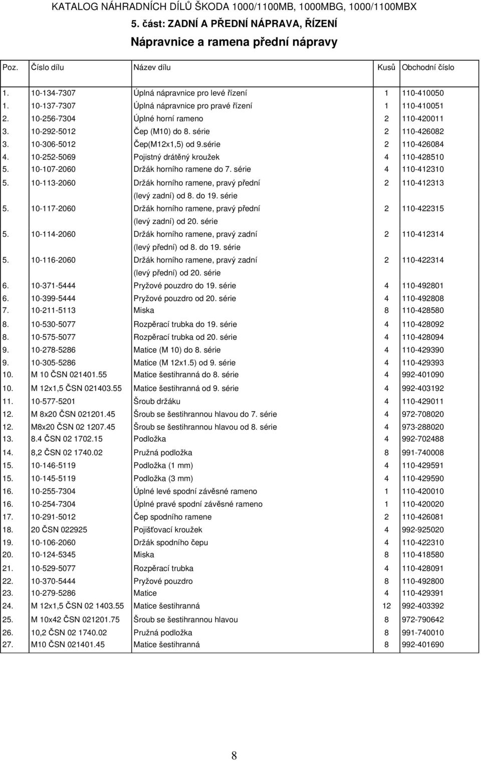 10-107-060 Držák horního ramene do 7. série 4 110-41310 5. 10-113-060 Držák horního ramene, pravý přední 110-41313 (levý zadní) od 8. do 19. série 5.