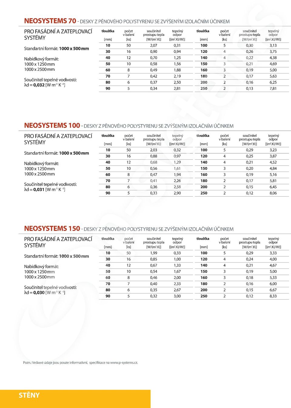 K)/W)] 100 5 0,30 3,13 120 4 0,26 3,75 140 4 0,22 4,38 150 3 0,21 4,69 160 3 0,19 5,00 180 2 0,17 5,63 200 2 0,16 6,25 250 2 0,13 7,81 NEOSYSTEMS 100 - DESKY Z PĚNOVÉHO POLYSTYRENU SE ZVÝŠENÝM