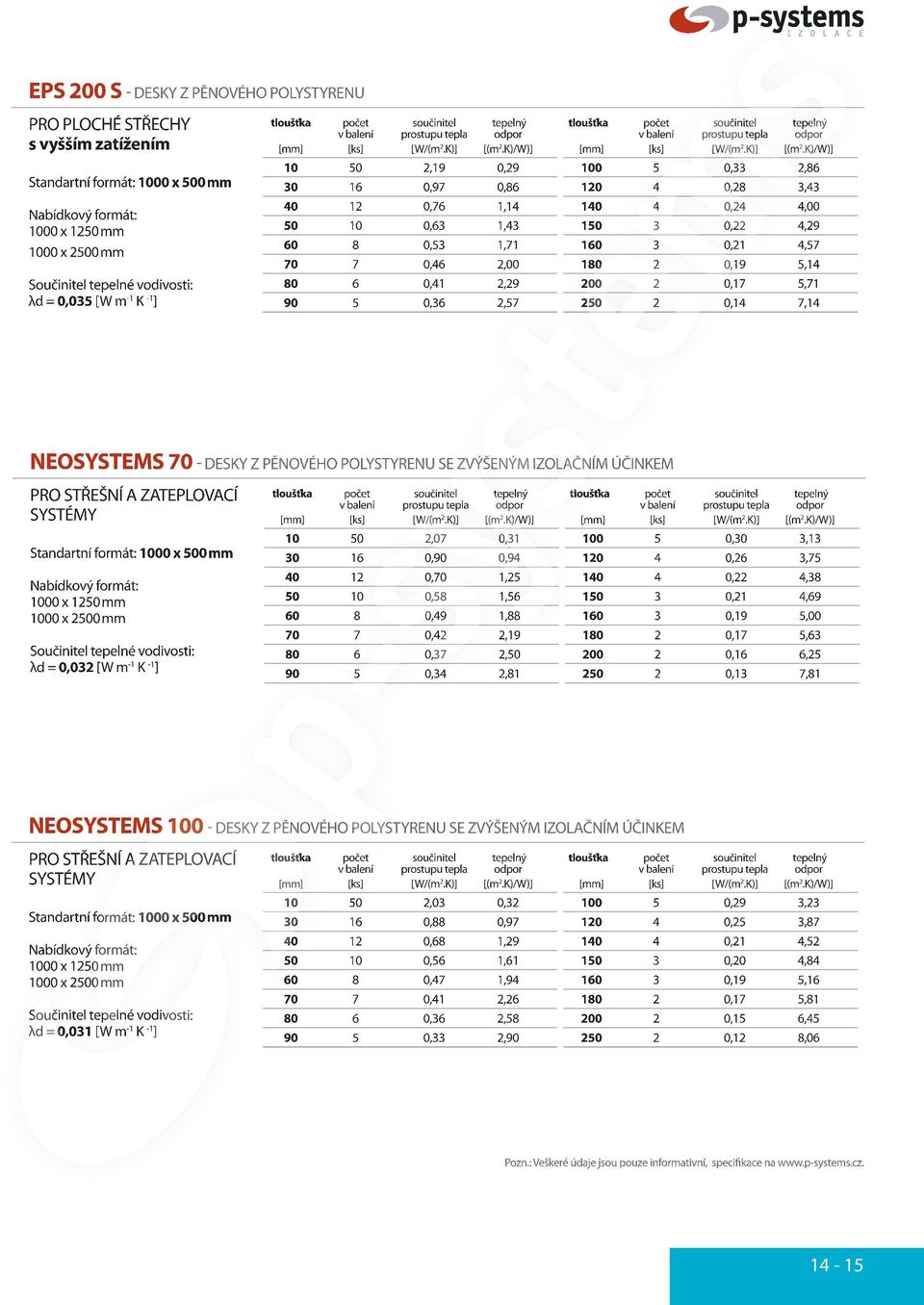 K)/W)] 100 5 0,33 2,86 120 4 0,28 3,43 140 4 0,24 4,00 150 3 0,22 4,29 160 3 0,21 4,57 180 2 0,19 5,14 200 2 0,17 5,71 250 2 0,14 7,14 NEOSYSTEMS 70 - DESKY Z PĚNOVÉHO POLYSTYRENU SE ZVÝŠENÝM