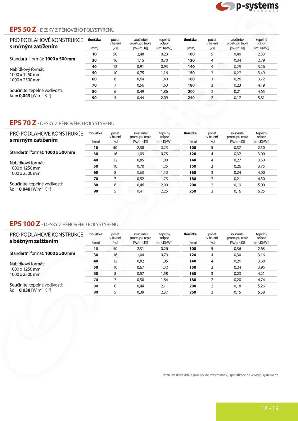 K)/W)] 100 5 0,40 2,33 120 4 0,34 2,79 140 4 0,29 3,26 150 3 0,27 3,49 160 3 0,26 3,72 180 2 0,23 4,19 200 2 0,21 4,65 250 2 0,17 5,81 EPS 70 Z - DESKY Z PĚNOVÉHO POLYSTYRENU PRO PODLAHOVÉ KONSTRUKCE