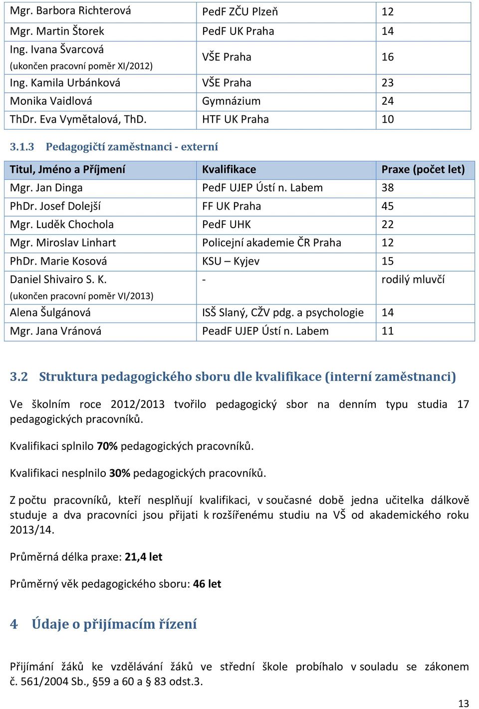 Jan Dinga PedF UJEP Ústí n. Labem 38 PhDr. Josef Dolejší FF UK Praha 45 Mgr. Luděk Chochola PedF UHK 22 Mgr. Miroslav Linhart Policejní akademie ČR Praha 12 PhDr.