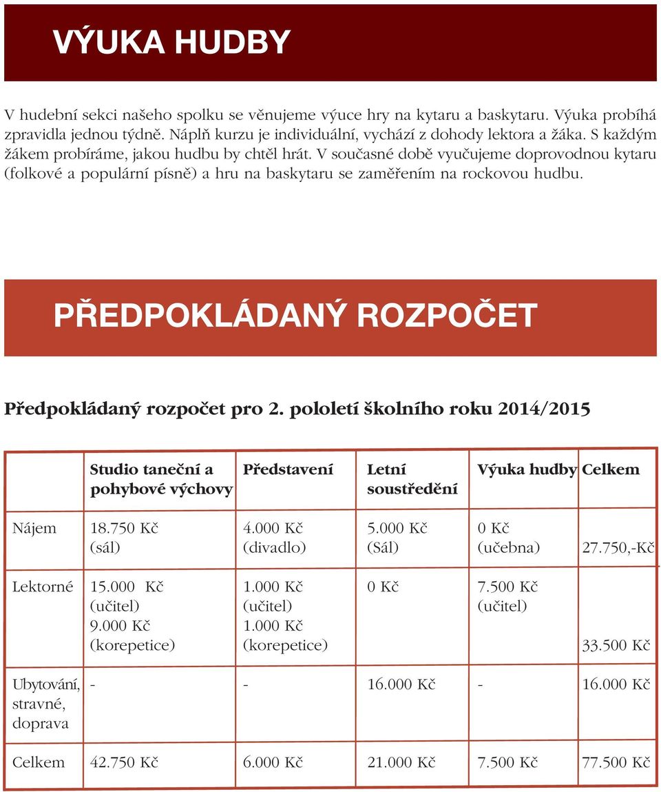 PŘEDPOKLÁDANÝ ROZPOČET Předpokládaný rozpočet pro 2. pololetí školního roku 2014/2015 Studio taneční a Představení Letní Výuka hudby Celkem pohybové výchovy soustředění Nájem 18.750 Kč 4.000 Kč 5.