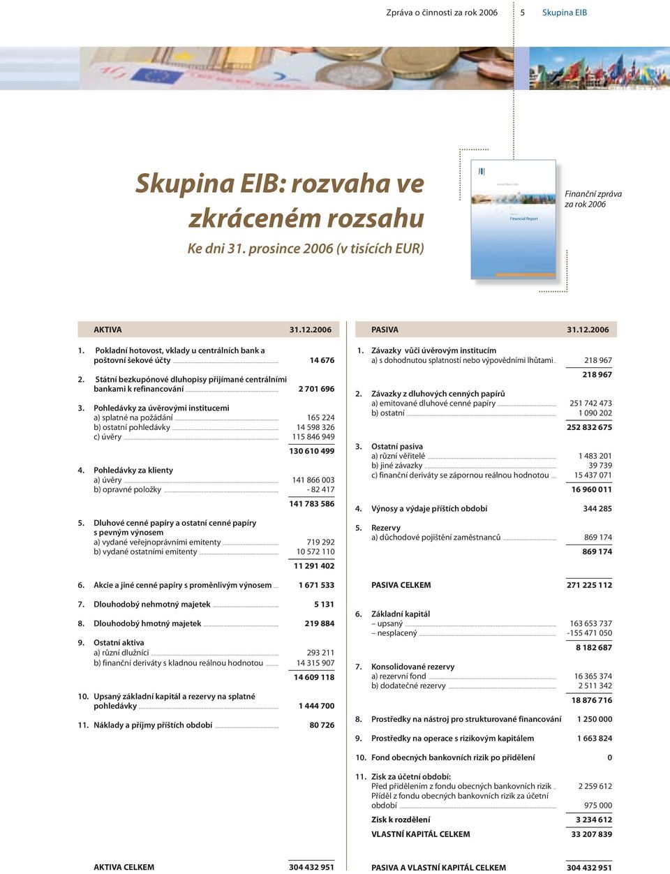 .. 14 676 2. Státní bezkupónové dluhopisy přijímané centrálními bankami k refinancování... 2 701 696 3. Pohledávky za úvěrovými institucemi a) splatné na požádání... 165 224 b) ostatní pohledávky.