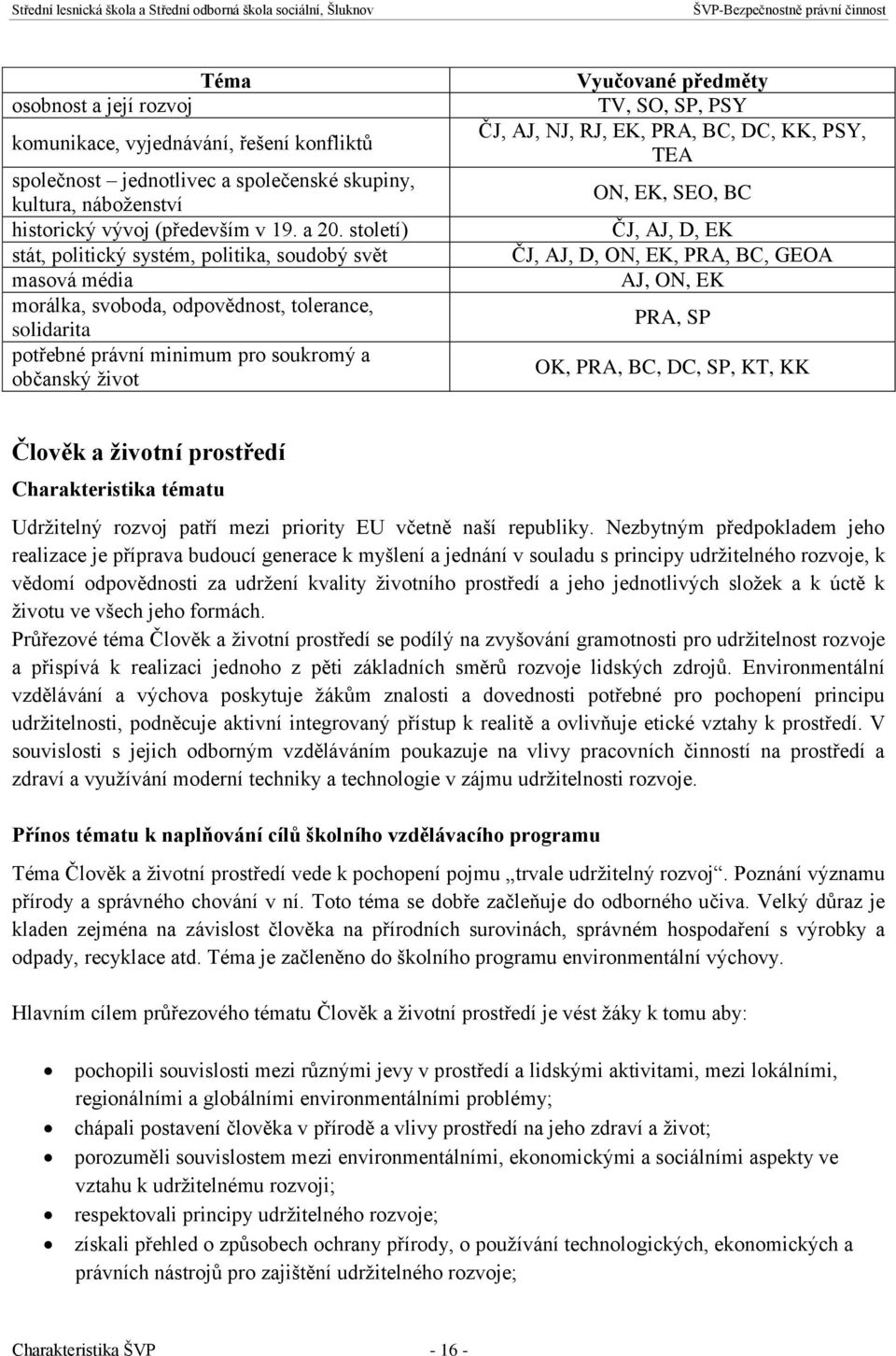 SO, SP, PSY ČJ, AJ, NJ, RJ, EK, PRA, BC, DC, KK, PSY, TEA ON, EK, SEO, BC ČJ, AJ, D, EK ČJ, AJ, D, ON, EK, PRA, BC, GEOA AJ, ON, EK PRA, SP OK, PRA, BC, DC, SP, KT, KK Člověk a životní prostředí