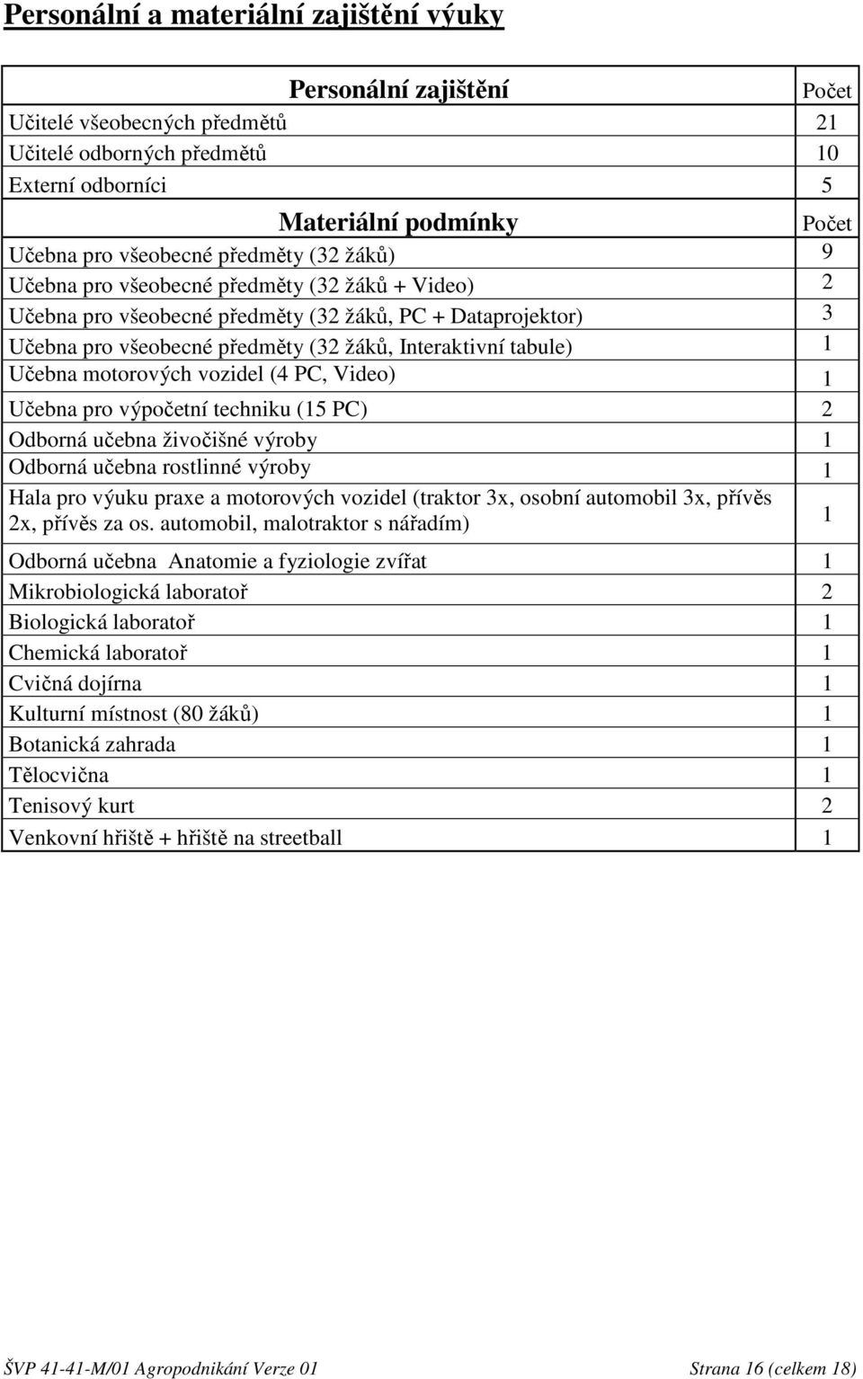 Učebna motorových vozidel (4 PC, Video) 1 Učebna pro výpočetní techniku (15 PC) 2 Odborná učebna živočišné výroby 1 Odborná učebna rostlinné výroby 1 Hala pro výuku praxe a motorových vozidel