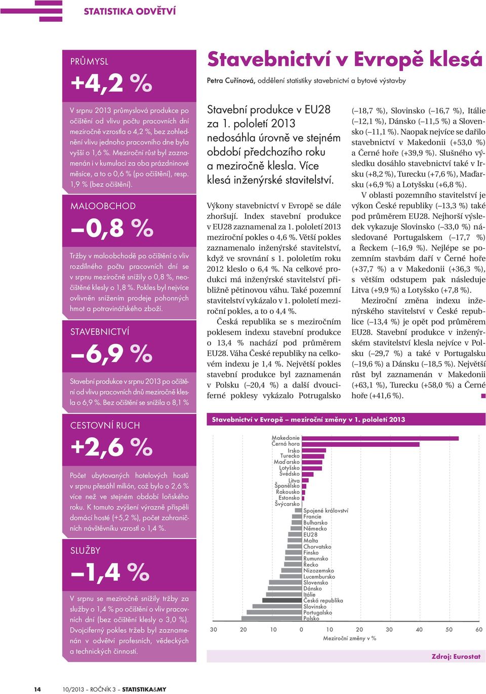 MALOOBCHOD 0,8 % Tržby v maloobchodě po očištění o vliv rozdílného počtu pracovních dní se v srpnu meziročně snížily o 0,8 %, neočištěné klesly o 1,8 %.