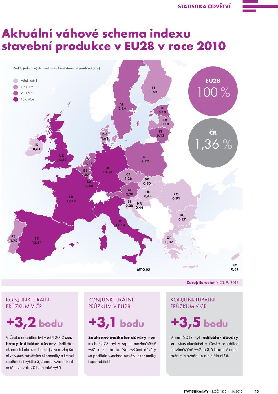 PT 1,72 ES 12,64 GR 0,82 MT 0,05 CY 0,31 Zdroj: Eurostat (k 25. 9.