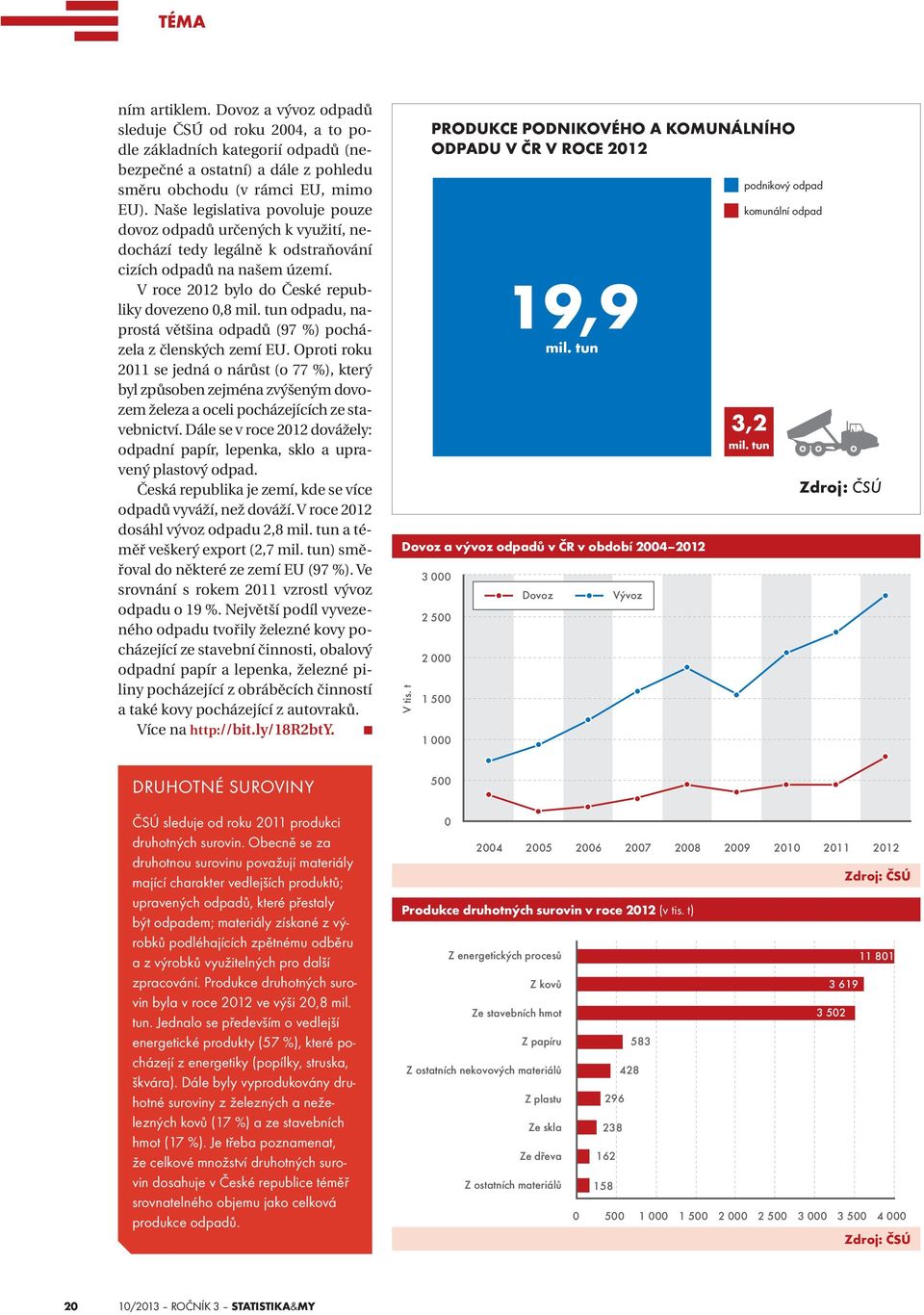 tun odpadu, naprostá většina odpadů (97 %) pocházela z členských zemí EU.