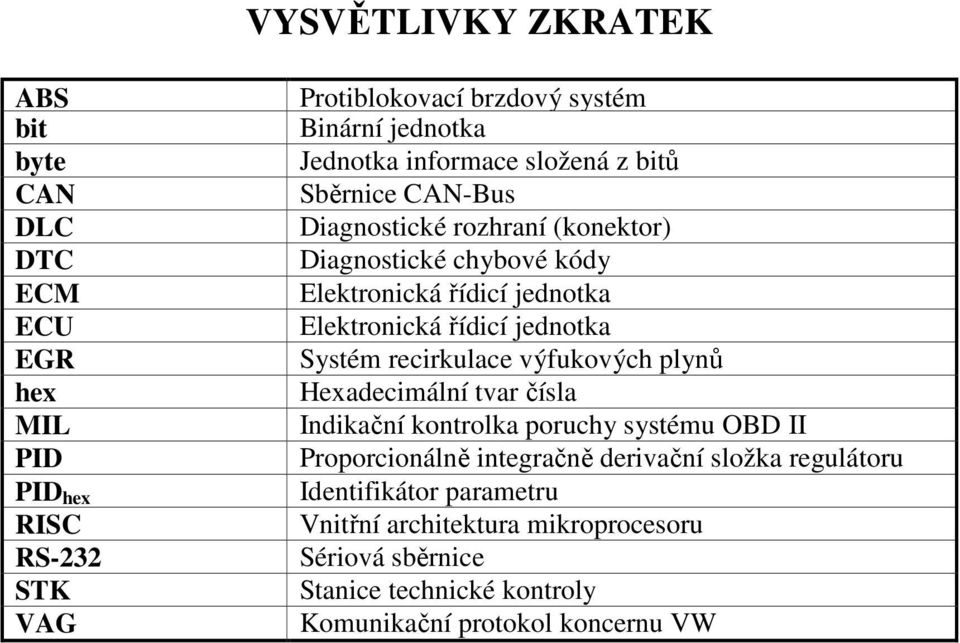 řídicí jednotka Systém recirkulace výfukových plynů Hexadecimální tvar čísla Indikační kontrolka poruchy systému OBD II Proporcionálně integračně