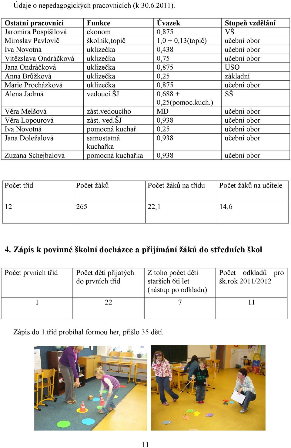 Ondráčková uklízečka 0,75 učební obor Jana Ondráčková uklízečka 0,875 USO Anna Brůžková uklízečka 0,25 základní Marie Procházková uklízečka 0,875 učební obor Alena Jadrná vedoucí ŠJ 0,688 + SŠ