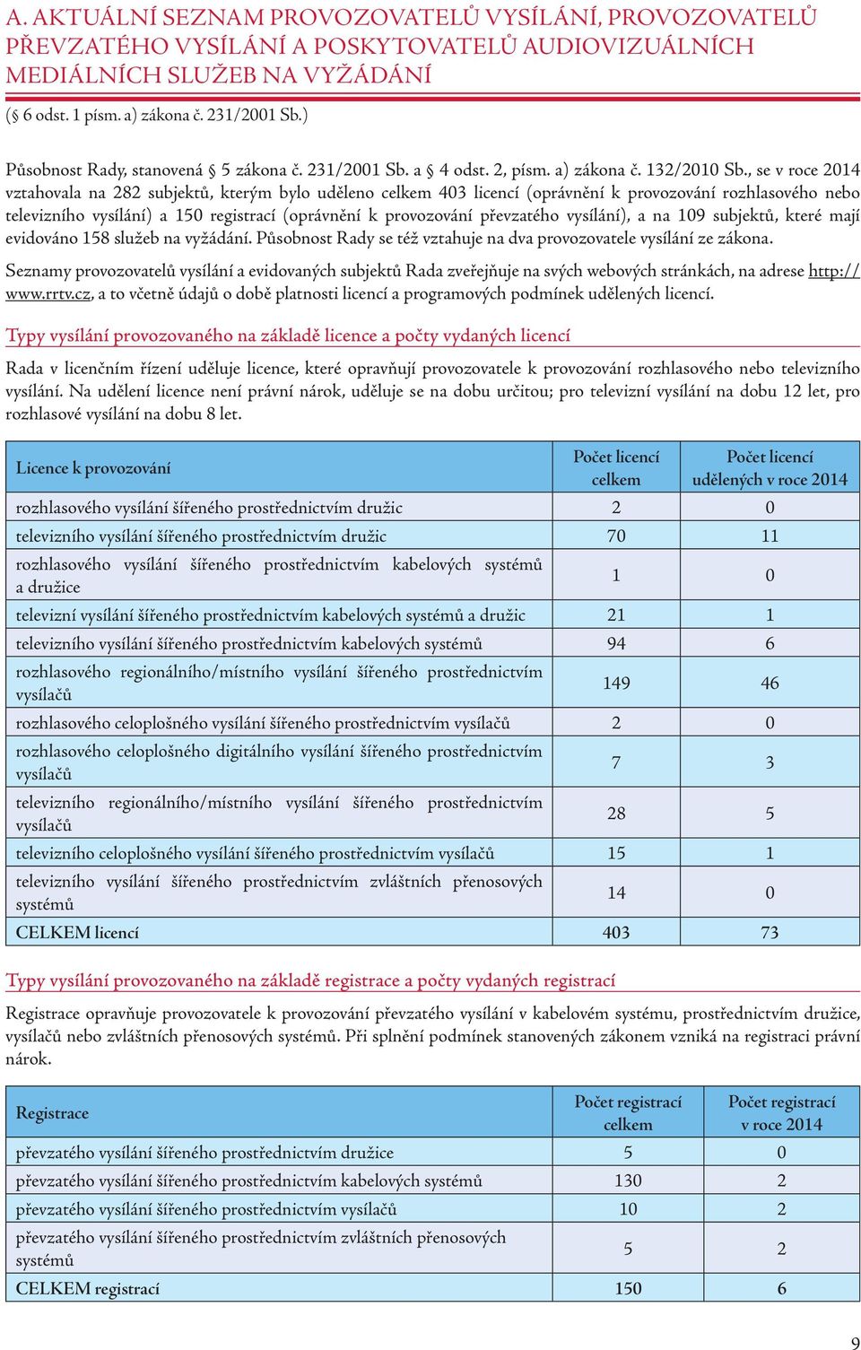 , se v roce vztahovala na 282 subjektů, kterým bylo uděleno celkem 403 licencí (oprávnění k provozování rozhlasového nebo televizního vysílání) a 150 registrací (oprávnění k provozování převzatého