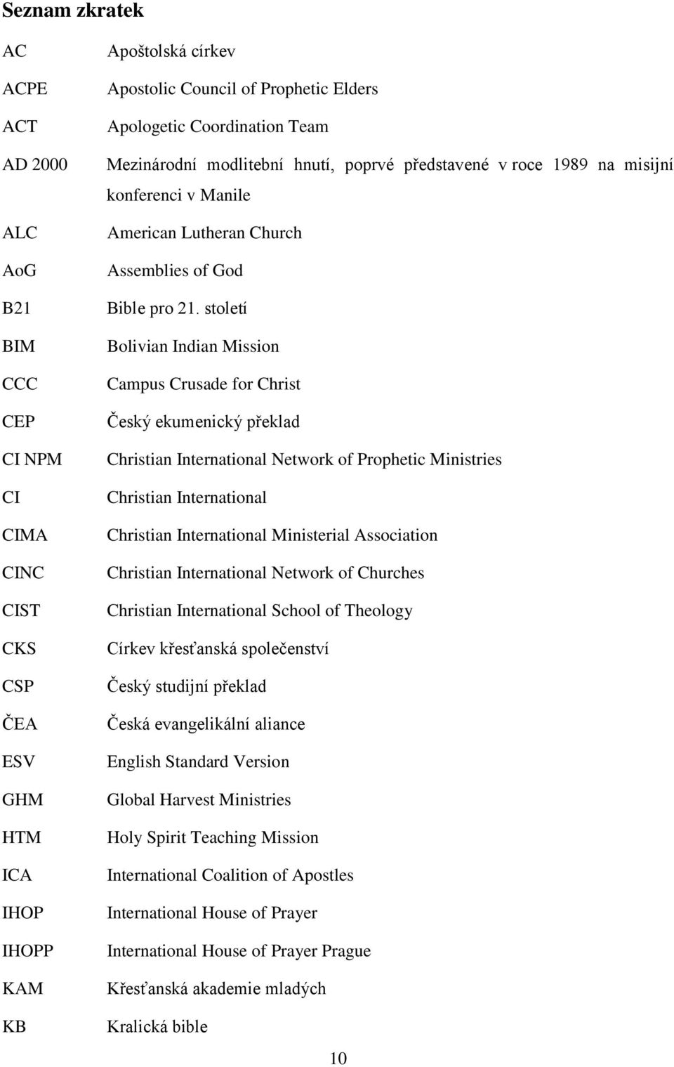 století Bolivian Indian Mission Campus Crusade for Christ Český ekumenický překlad Christian International Network of Prophetic Ministries Christian International Christian International Ministerial