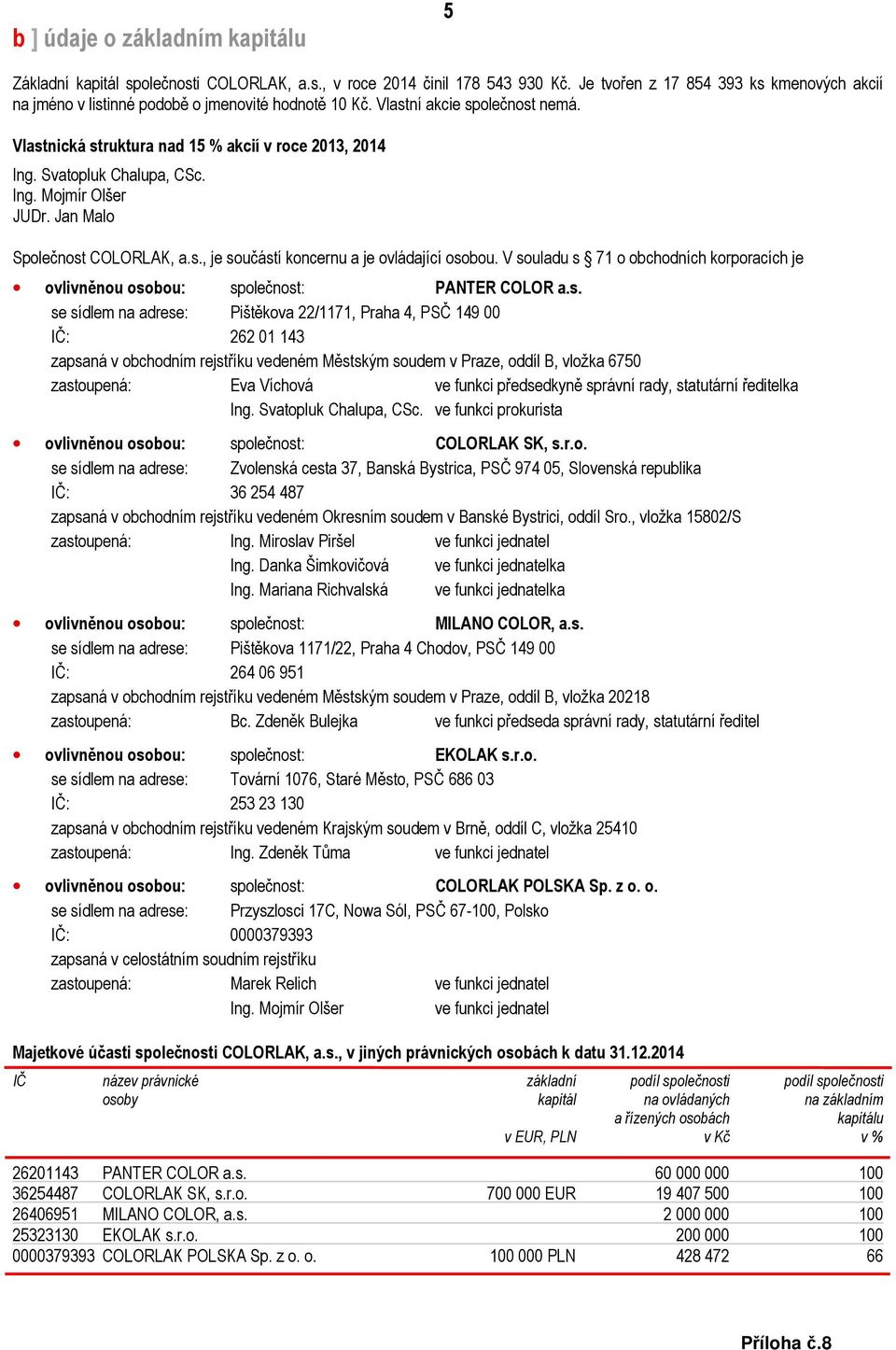 Svatopluk Chalupa, CSc. Ing. Mojmír Olšer JUDr. Jan Malo Společnost COLORLAK, a.s., je součástí koncernu a je ovládající osobou.