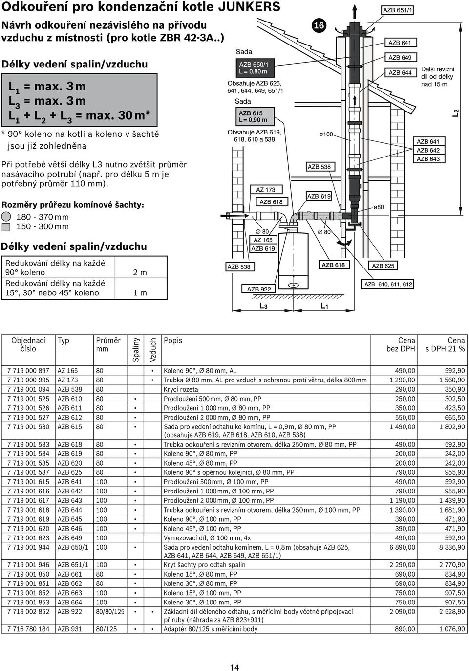 Obsahuje AZB 625, 641, 644, 649, 651/1 Obsahuje AZB 619, 618, 610 a 538 16 Další revizní díl od délky nad 15 m Rozměry průřezu komínové šachty: 180-370 150-300 Délky vedení spalin/vzduchu 90 koleno 2