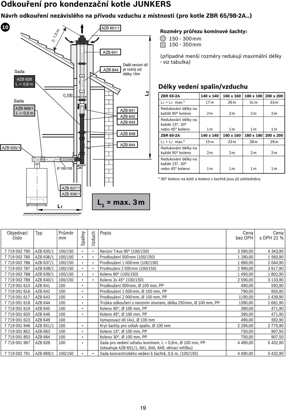 viz tabulka) Délky vedení spalin/vzduchu AZB 869/1 L = 0,5 m 100 AZB 641 AZB 642 AZB 643 AZB 649 ZBR 65-2A 140 x 140 160 x 160 180 x 180 200 x 200 L1 + L2 max.