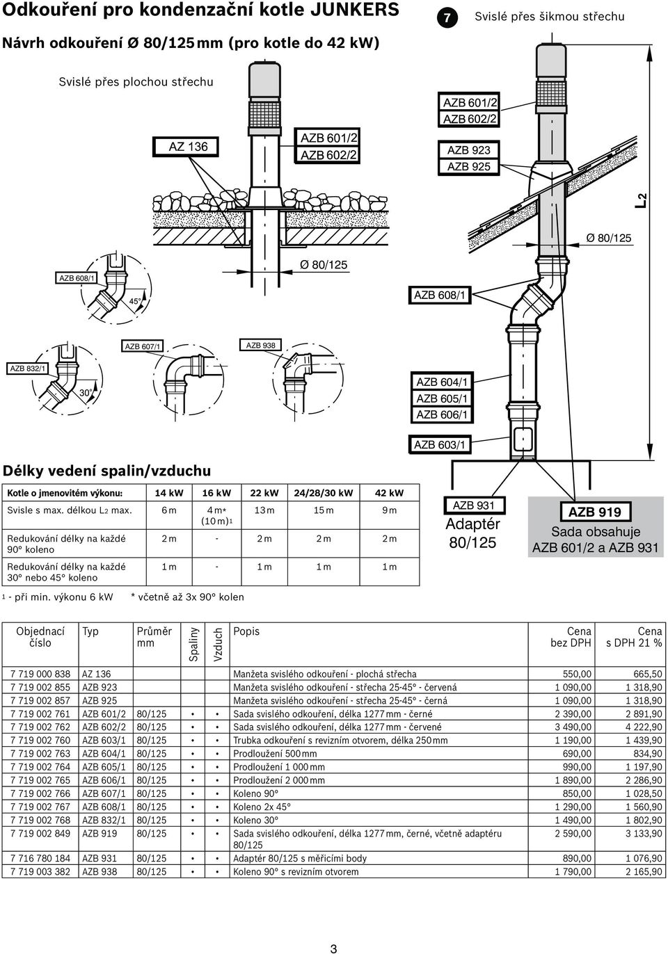 výkonu 6 kw * včetně až 3x 90 kolen 13 m 15 m 9 m 2 m - 2 m 2 m 2 m 1 m - 1 m 1 m 1 m Adaptér 80/125 AZB 919 obsahuje AZB 601/2 a 7 719 000 838 AZ 136 Manžeta svislého odkouření - plochá střecha