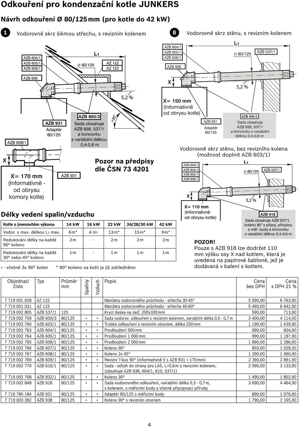 na předpisy AZB 603/1 dle ČSN 73 4201 Vodorovně skrz stěnu, bez revizního kolena (možnost doplnit AZB 603/1) AZB 606/1 X Adaptér 80/125 AZB 600/3 obsahuje AZB 938, 537/1 a koncovku s variabilní