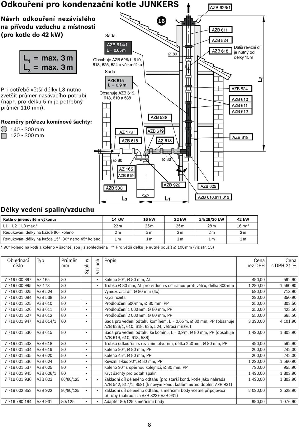 L = 0,9 m Obsahuje AZB 619, 618, 610 a 538 Rozměry průřezu komínové šachty: 140-300 120-300 AZB 619 AZB 922 Délky vedení spalin/vzduchu Kotle o jmenovitém výkonu: 14 kw 16 kw 22 kw 24/28/30 kw 42 kw