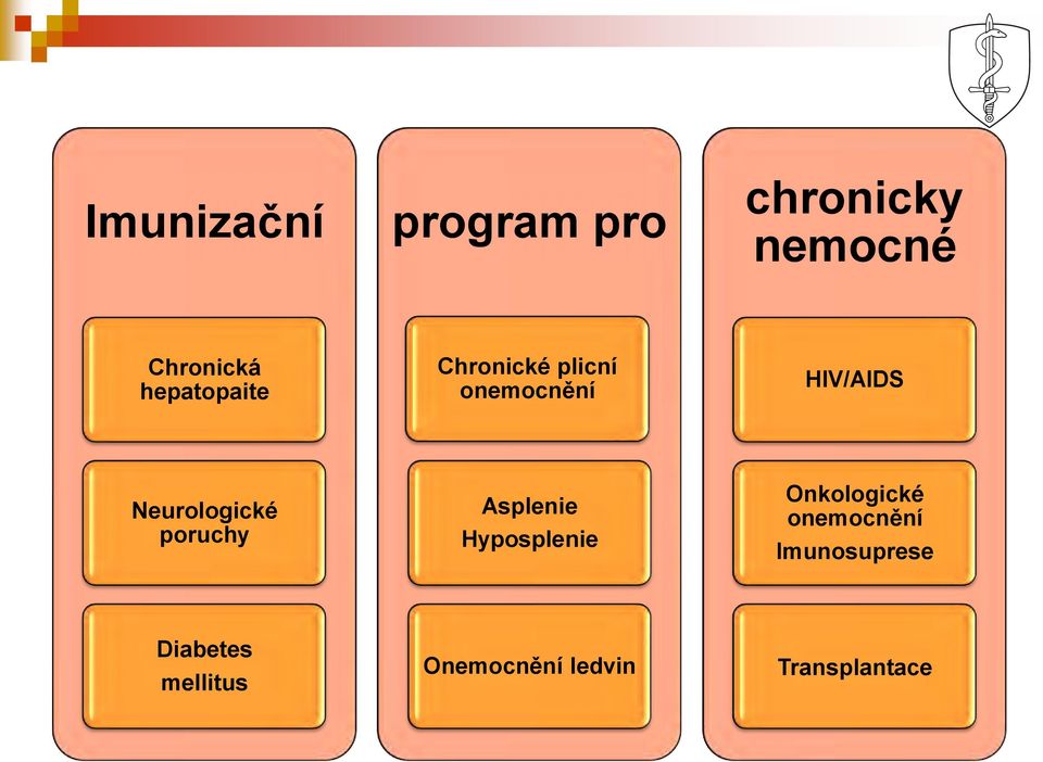 Neurologické poruchy Asplenie Hyposplenie Onkologické