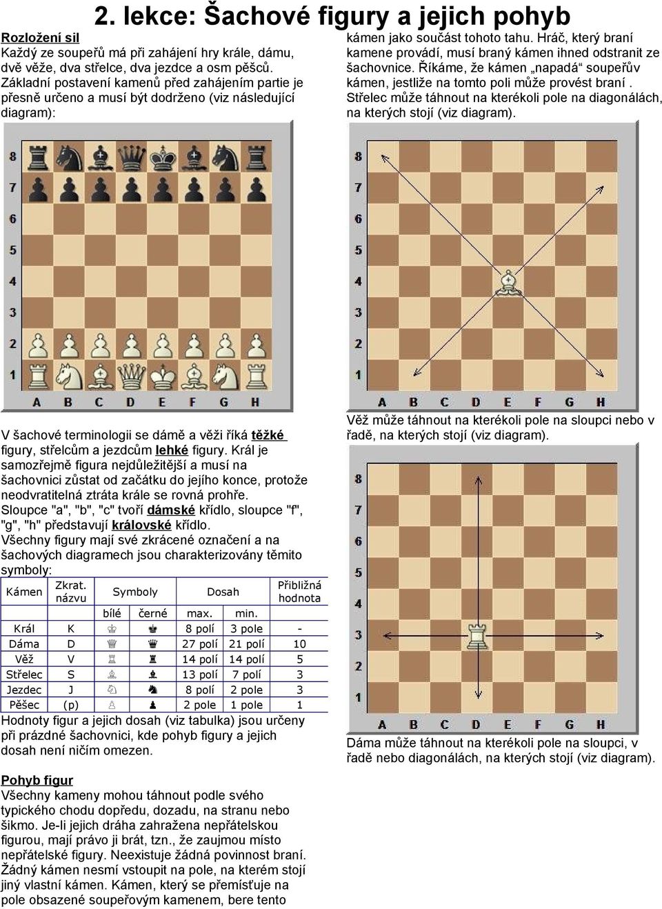 figury. Král je samozřejmě figura nejdůležitější a musí na šachovnici zůstat od začátku do jejího konce, protože neodvratitelná ztráta krále se rovná prohře.