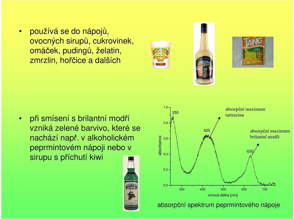 v alkoholickém peprmintovém nápoji nebo v sirupu s příchutí kiwi 1,0 0,8 255 425 absorpční