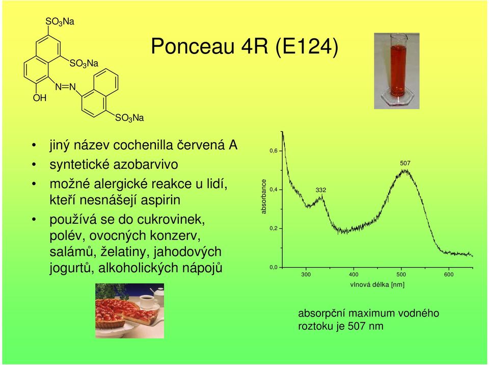 cukrovinek, polév, ovocných konzerv, salámů, želatiny, jahodových jogurtů,