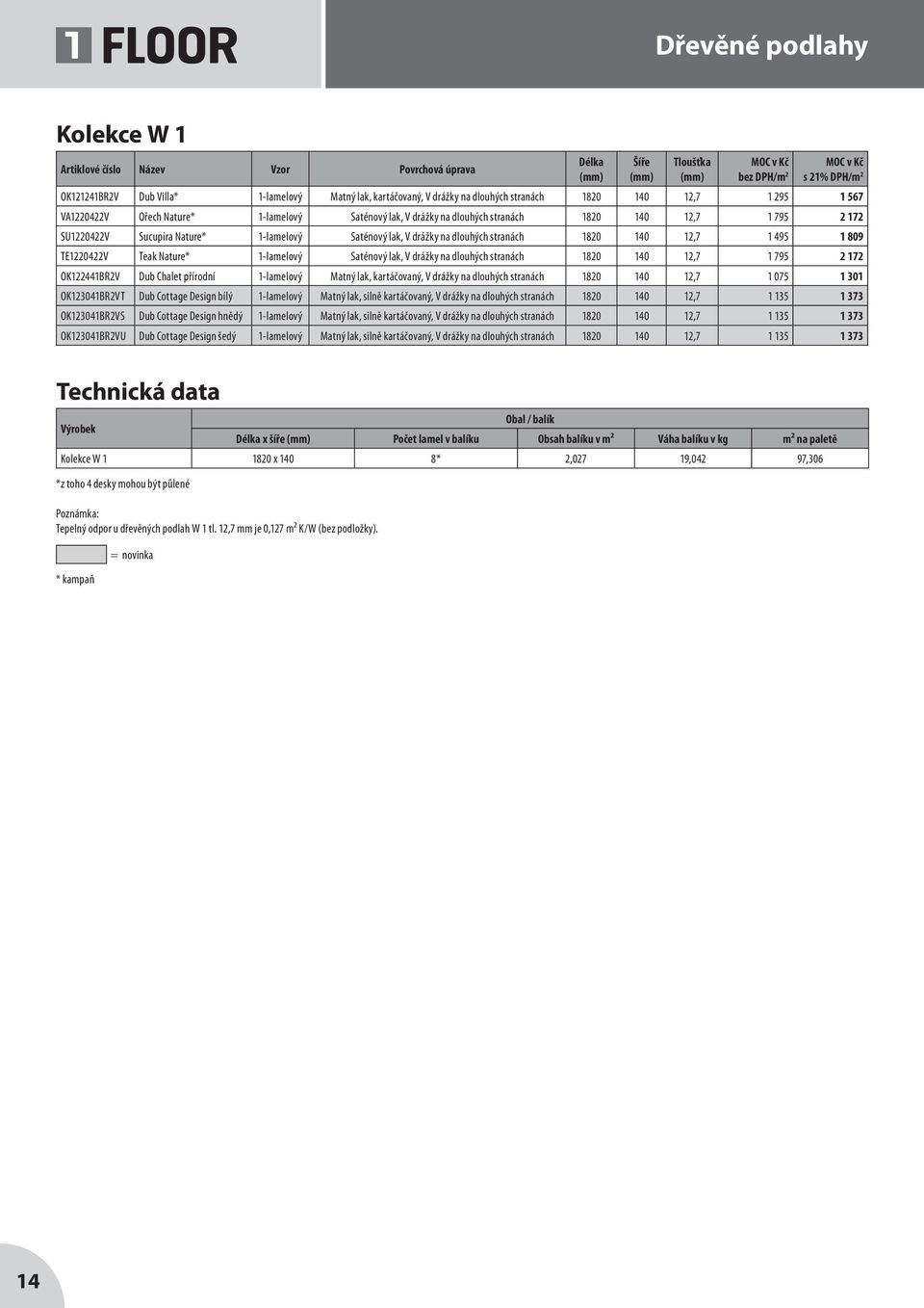 OK121241BR2V Dub Villa* 1-ový Matný lak, kartáčovaný, V drážky na dlouhých stranách 1820 140 12,7 1 295 1 567 VA1220422V Ořech Nature* 1-ový Saténový lak, V drážky na dlouhých stranách 1820 140 12,7