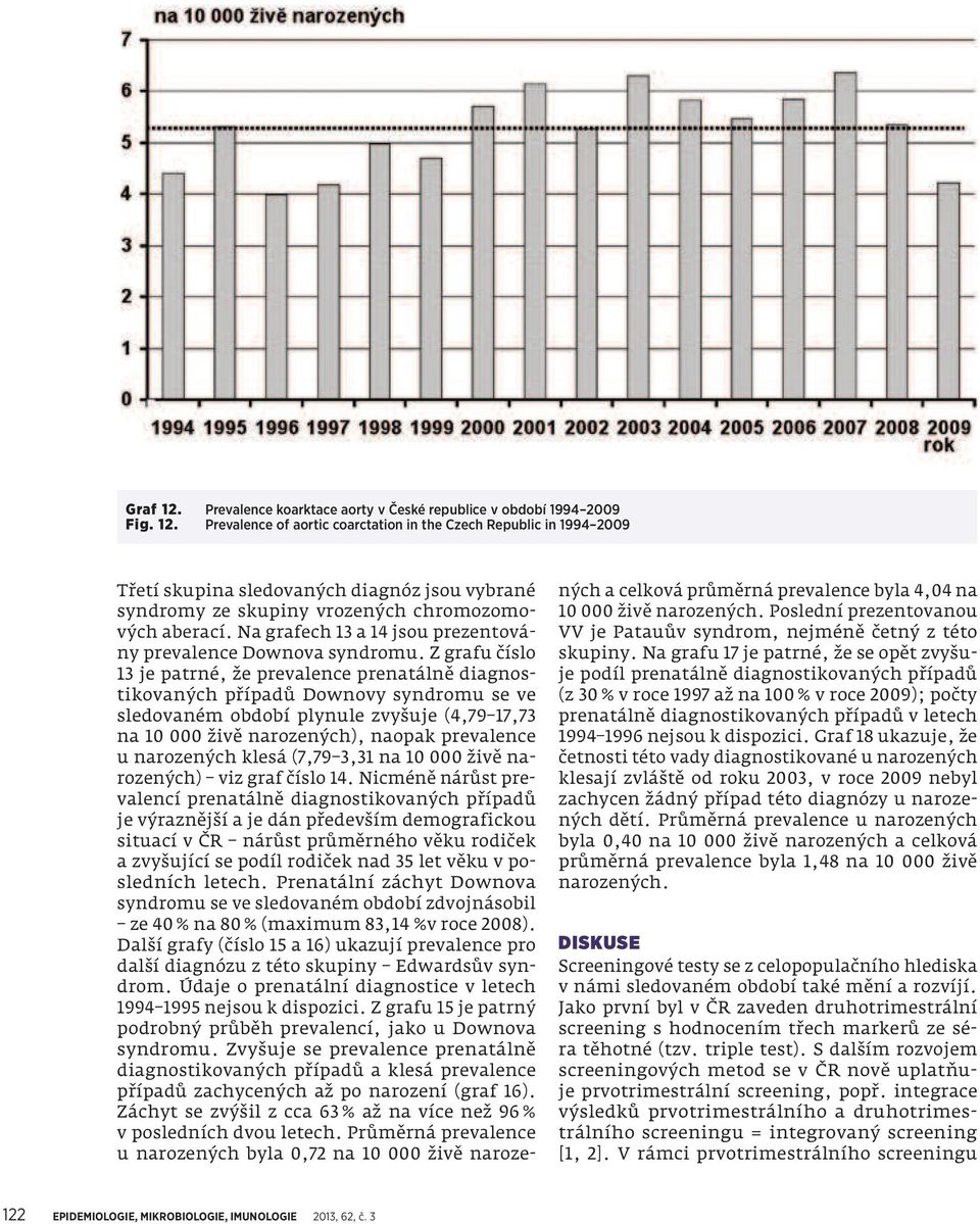 Z grafu číslo 13 je patrné, že prevalence prenatálně diagnostikovaných případů Downovy syndromu se ve sledovaném období plynule zvyšuje (4,79 17,73 na 10 000 živě narozených), naopak prevalence u