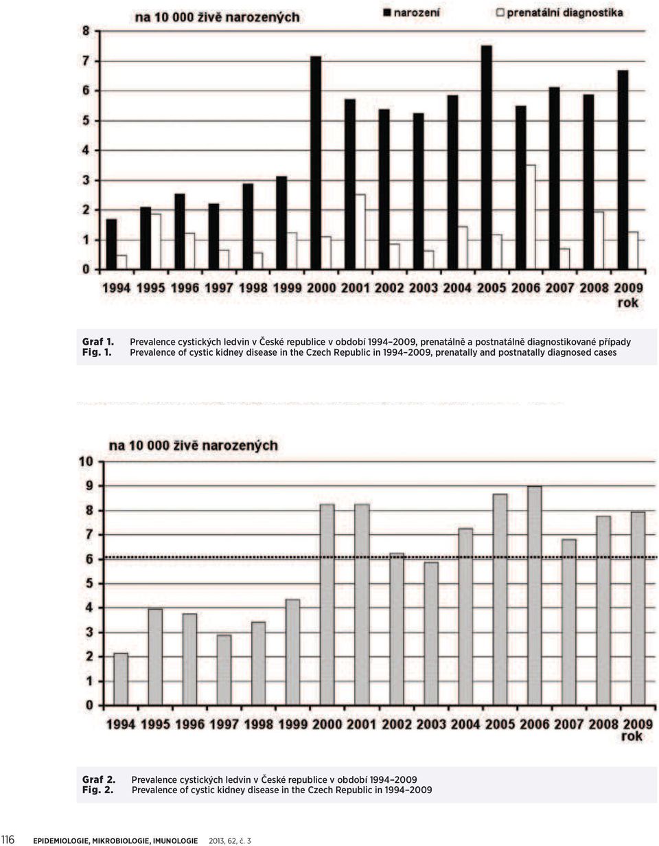 Prevalence cystických ledvin v České republice v období 1994 2009, prenatálně a postnatálně diagnostikované