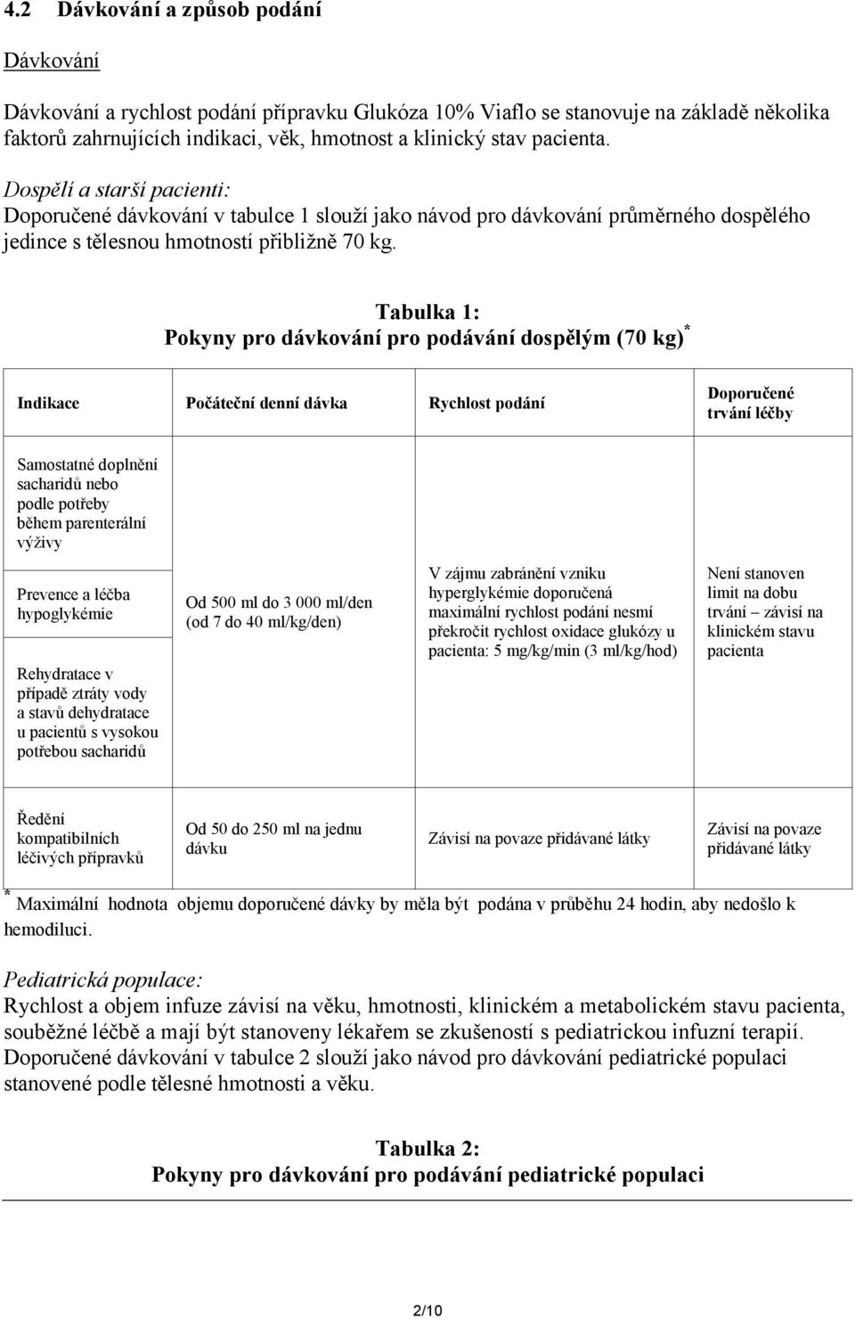 Tabulka 1: Pokyny pro dávkování pro podávání dospělým (70 kg) * Indikace Počáteční denní dávka Rychlost podání Doporučené trvání léčby Samostatné doplnění sacharidů nebo podle potřeby během