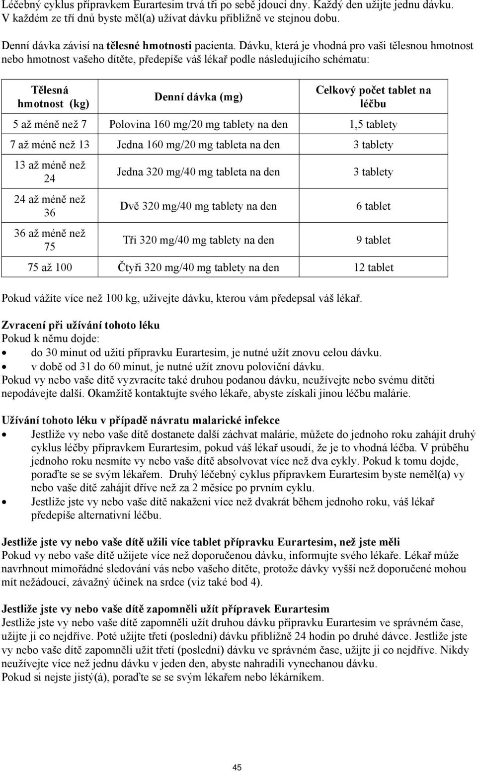 Dávku, která je vhodná pro vaši tělesnou hmotnost nebo hmotnost vašeho dítěte, předepíše váš lékař podle následujícího schématu: Tělesná hmotnost (kg) Denní dávka (mg) Celkový počet tablet na léčbu 5