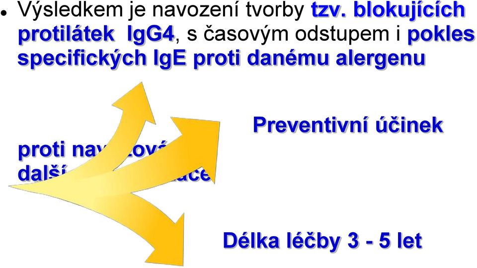 pokles specifických IgE proti danému alergenu proti