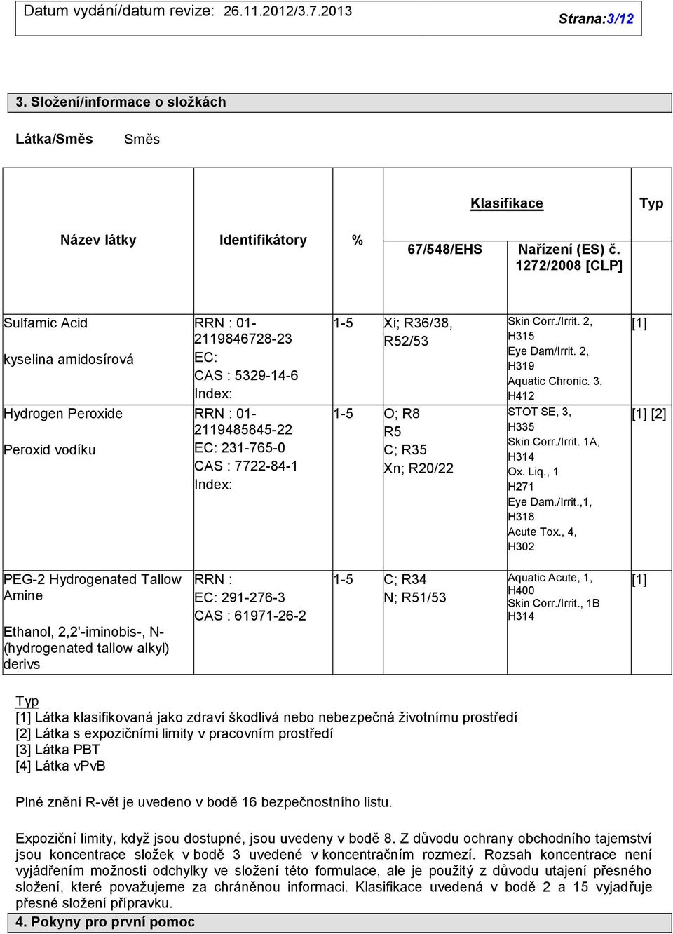 3, H412 [1] Hydrogen Peroxide Peroxid vodíku RRN : 01-2119485845-22 EC: 231-765-0 CAS : 7722-84-1 Index: 1-5 O; R8 R5 C; R35 Xn; R20/22 STOT SE, 3, H335 Skin Corr./Irrit. 1A, H314 Ox. Liq.