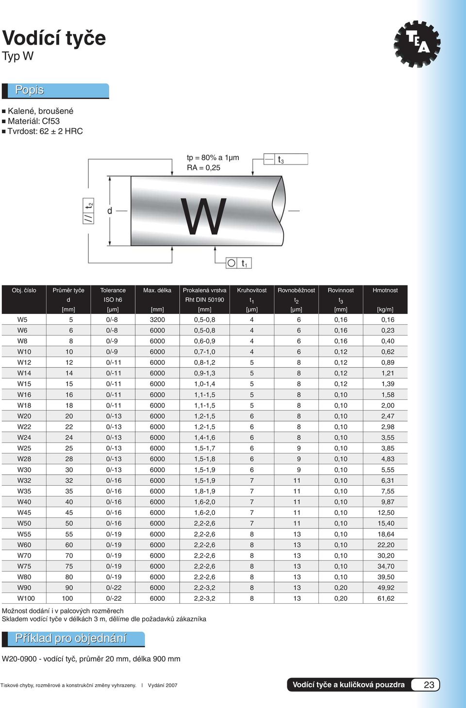 0,5-0,8 4 6 0,16 0,23 W8 8 0/-9 6000 0,6-0,9 4 6 0,16 0,40 W10 10 0/-9 6000 0,7-1,0 4 6 0,12 0,62 W12 12 0/-11 6000 0,8-1,2 5 8 0,12 0,89 W14 14 0/-11 6000 0,9-1,3 5 8 0,12 1,21 W15 15 0/-11 6000