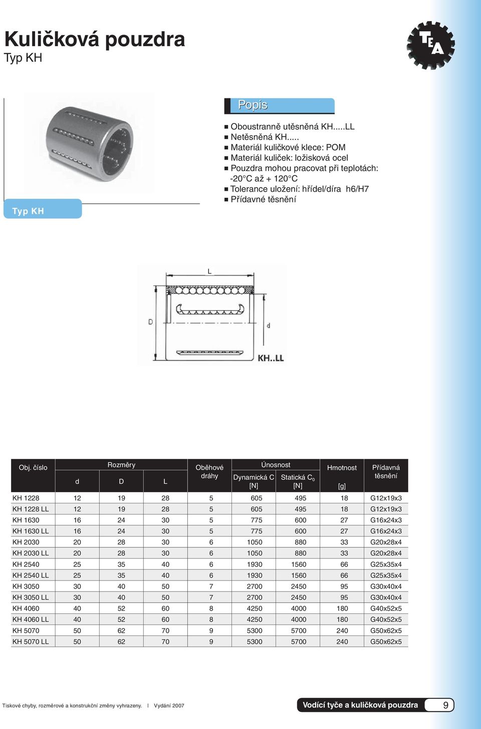 číslo Rozměry Oběhové dráhy d D L Únosnost Hmotnost Přídavná Dynamická C Statická C 0 těsnění [N] [N] [g] KH 1228 12 19 28 5 605 495 18 G12x19x3 KH 1228 LL 12 19 28 5 605 495 18 G12x19x3 KH 1630 16