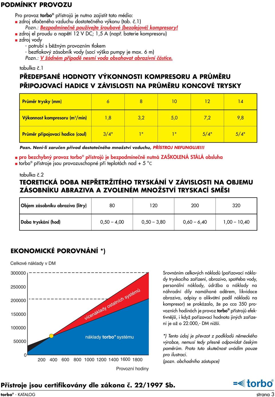 : V Ïádném pfiípadû nesmí voda obsahovat abrazivní ãástice. tabulka ã.