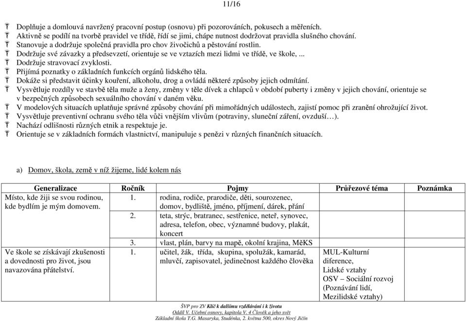 Dodržuje své závazky a předsevzetí, orientuje se ve vztazích mezi lidmi ve třídě, ve škole,... Dodržuje stravovací zvyklosti. Přijímá poznatky o základních funkcích orgánů lidského těla.