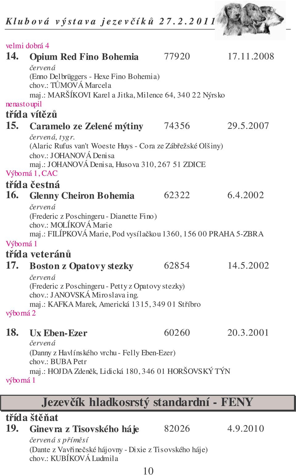 : JOHANOVÁ Denisa, Husova 310, 267 51 ZDICE Výborná 1, CAC tída estná 16. Glenny Cheiron Bohemia 62322 6.4.2002 (Frederic z Poschingeru - Dianette Fino) chov.: MOLÍKOVÁ Marie maj.