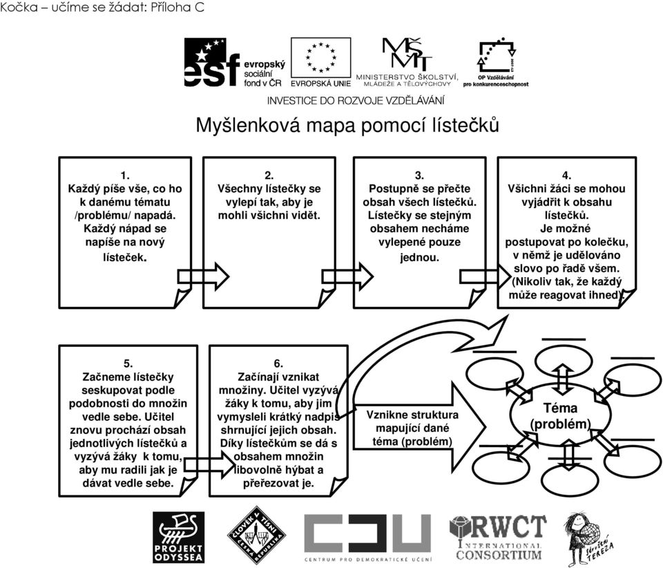 Všichni žáci se mohou vyjádřit k obsahu lístečků. Je možné postupovat po kolečku, v němž je udělováno slovo po řadě všem. (Nikoliv tak, že každý může reagovat ihned). 5.