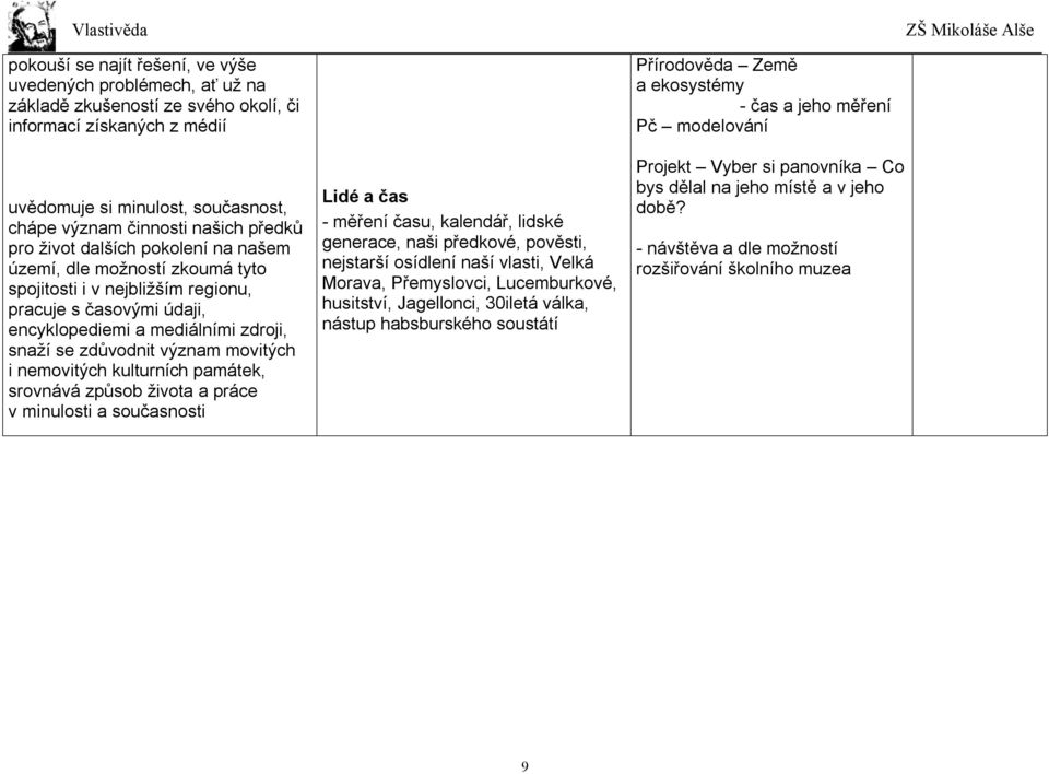 movitých i nemovitých kulturních památek, srovnává způsob života a práce v minulosti a současnosti Lidé a čas - měření času, kalendář, lidské generace, naši předkové, pověsti, nejstarší osídlení naší