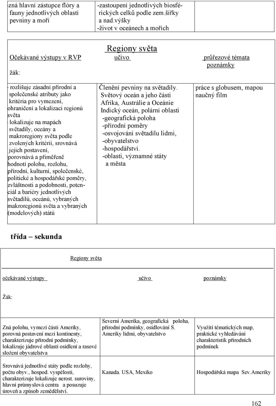 a lokalizaci regionů světa - lokalizuje na mapách světadíly, oceány a makroregiony světa podle zvolených kritérií, srovnává jejich postavení, -porovnává a přiměřeně hodnotí polohu, rozlohu, přírodní,