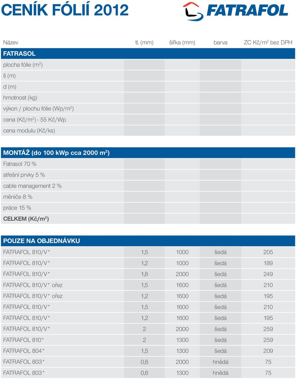 cca 2000 m 2 ) Fatrasol 70 % střešní prvky 5 % cable management 2 % měniče 8 % práce 15 % CELKEM (Kč/m 2 ) POUZE NA OBJEDNÁVKU FATRAFOL 810/V* 1,5 1000 šedá 205 FATRAFOL 810/V* 1,2 1000