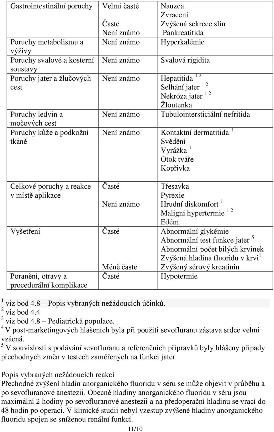 známo Tubulointersticiální nefritida Není známo Kontaktní dermatitida 1 Svědění Vyrážka 1 Otok tváře 1 Kopřivka Celkové poruchy a reakce v místě aplikace Vyšetření Poranění, otravy a procedurální