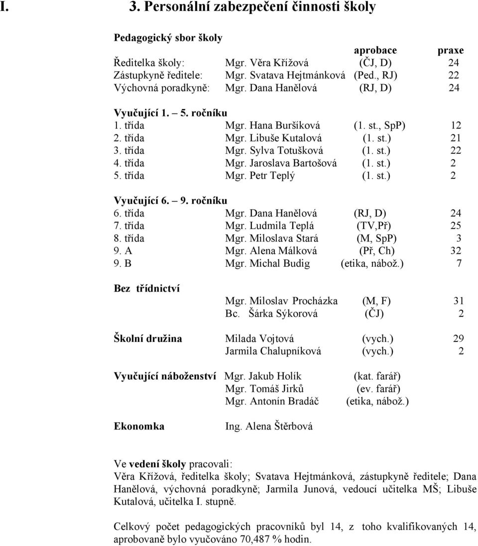 st.) 22 4. třída Mgr. Jaroslava Bartošová (1. st.) 2 5. třída Mgr. Petr Teplý (1. st.) 2 Vyučující 6. 9. ročníku 6. třída Mgr. Dana Hanělová (RJ, D) 24 7. třída Mgr. Ludmila Teplá (TV,Př) 25 8.