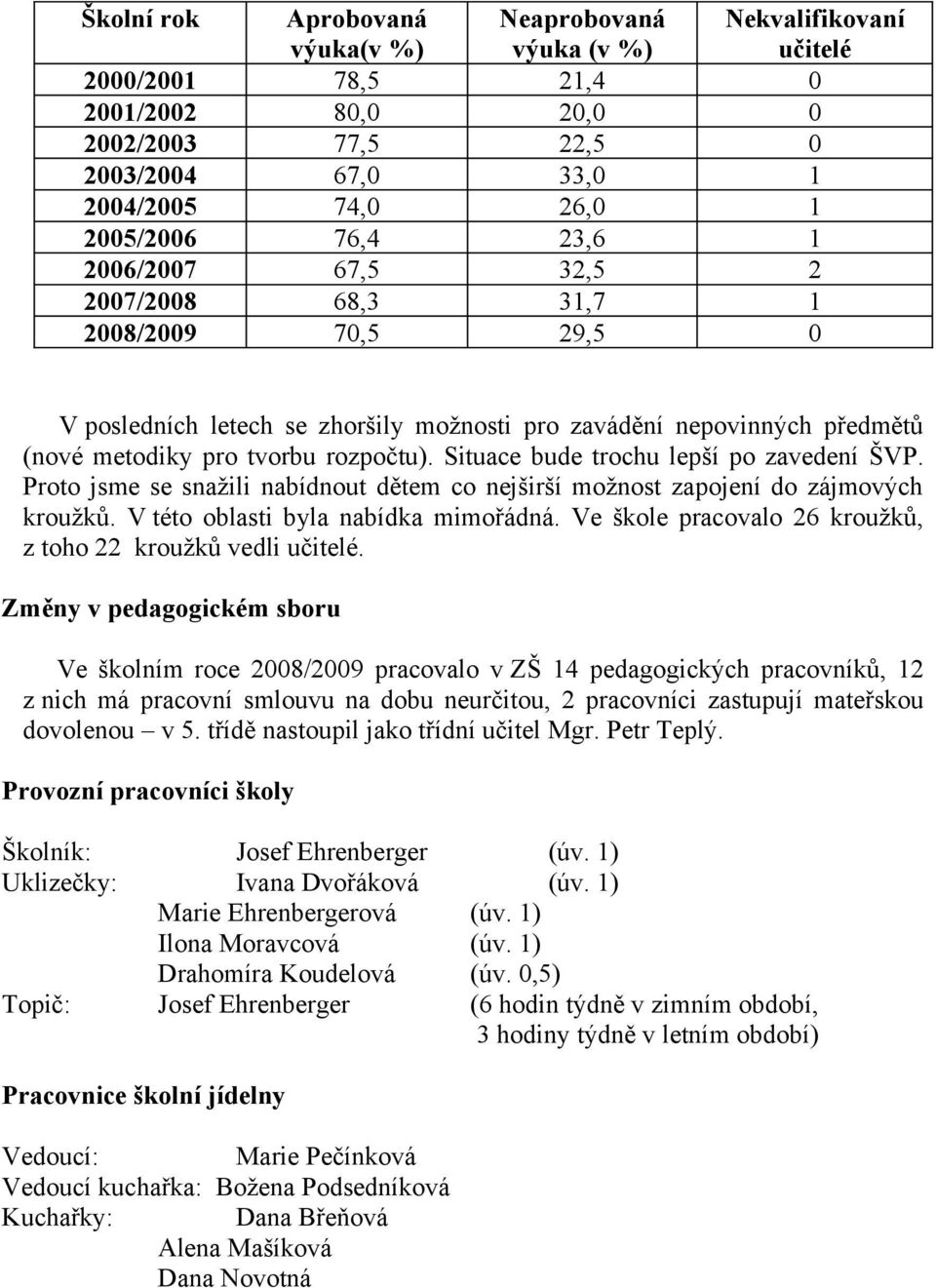 Situace bude trochu lepší po zavedení ŠVP. Proto jsme se snažili nabídnout dětem co nejširší možnost zapojení do zájmových kroužků. V této oblasti byla nabídka mimořádná.