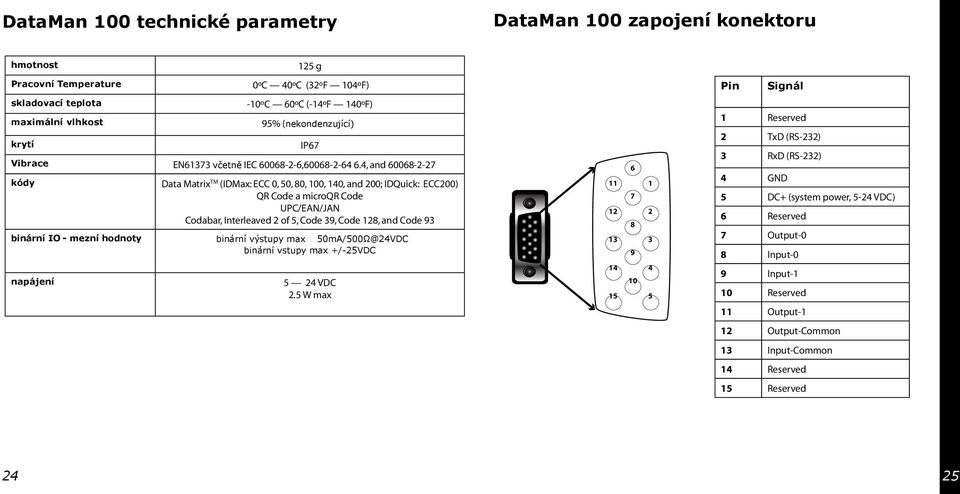 4, and 668--7 kódy binární IO - mezní hodnoty napájení IP67 Data Matrix TM (IDMax: ECC, 5, 8,, 4, and ; IDQuick: ECC) QR Code a microqr Code UPC/EAN/JAN Codabar, Interleaved of 5,